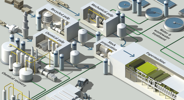 picture shows an illustration of a paper mill